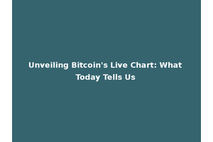 Unveiling Bitcoin's Live Chart: What Today Tells Us