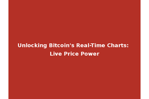 Unlocking Bitcoin's Real-Time Charts: Live Price Power