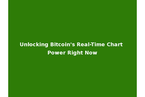 Unlocking Bitcoin's Real-Time Chart Power Right Now
