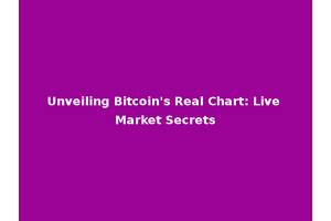 Unveiling Bitcoin's Real Chart: Live Market Secrets
