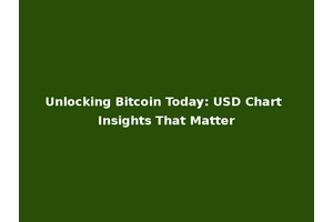 Unlocking Bitcoin Today: USD Chart Insights That Matter