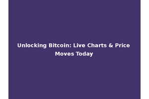 Unlocking Bitcoin: Live Charts & Price Moves Today