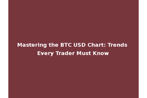 Mastering the BTC USD Chart: Trends Every Trader Must Know