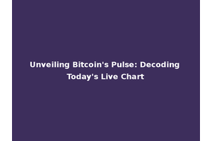 Unveiling Bitcoin's Pulse: Decoding Today's Live Chart
