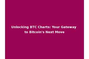 Unlocking BTC Charts: Your Gateway to Bitcoin's Next Move
