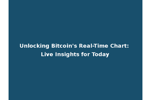 Unlocking Bitcoin's Real-Time Chart: Live Insights for Today