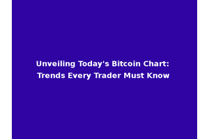 Unveiling Today's Bitcoin Chart: Trends Every Trader Must Know