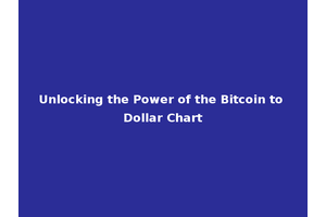 Unlocking the Power of the Bitcoin to Dollar Chart