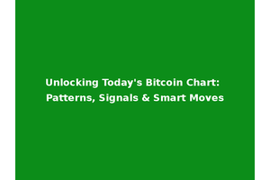 Unlocking Today's Bitcoin Chart: Patterns, Signals & Smart Moves