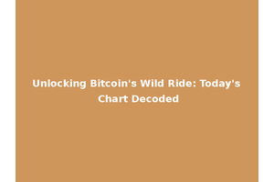Unlocking Bitcoin's Wild Ride: Today's Chart Decoded