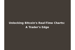 Unlocking Bitcoin's Real-Time Charts: A Trader's Edge