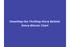 Unveiling the Thrilling Story Behind Every Bitcoin Chart