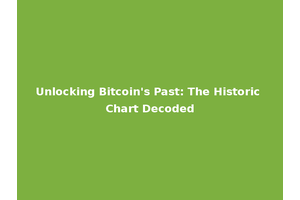 Unlocking Bitcoin's Past: The Historic Chart Decoded