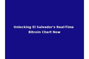 Unlocking El Salvador's Real-Time Bitcoin Chart Now