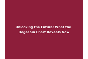Unlocking the Future: What the Dogecoin Chart Reveals Now