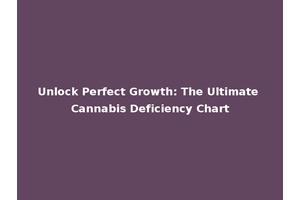 Unlock Perfect Growth: The Ultimate Cannabis Deficiency Chart