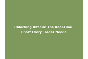 Unlocking Bitcoin: The Real-Time Chart Every Trader Needs