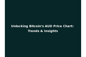 Unlocking Bitcoin's AUD Price Chart: Trends & Insights