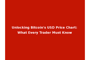 Unlocking Bitcoin's USD Price Chart: What Every Trader Must Know