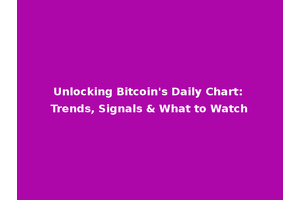 Unlocking Bitcoin's Daily Chart: Trends, Signals & What to Watch