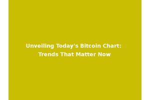 Unveiling Today's Bitcoin Chart: Trends That Matter Now