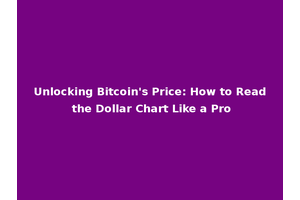 Unlocking Bitcoin's Price: How to Read the Dollar Chart Like a Pro