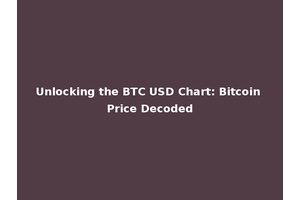 Unlocking the BTC USD Chart: Bitcoin Price Decoded