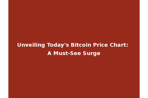 Unveiling Today's Bitcoin Price Chart: A Must-See Surge