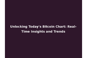 Unlocking Today's Bitcoin Chart: Real-Time Insights and Trends