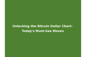 Unlocking the Bitcoin Dollar Chart: Today's Must-See Moves