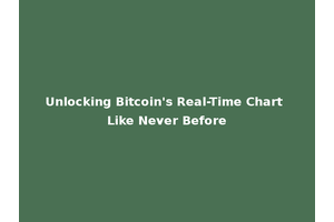 Unlocking Bitcoin's Real-Time Chart Like Never Before