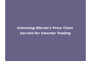 Unlocking Bitcoin's Price Chart Secrets for Smarter Trading
