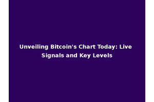 Unveiling Bitcoin's Chart Today: Live Signals and Key Levels