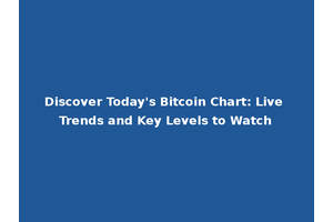 Discover Today's Bitcoin Chart: Live Trends and Key Levels to Watch