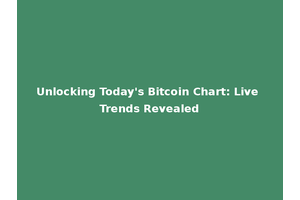 Unlocking Today's Bitcoin Chart: Live Trends Revealed