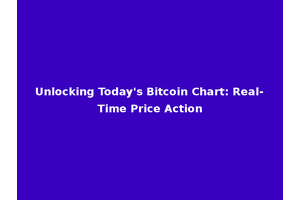 Unlocking Today's Bitcoin Chart: Real-Time Price Action