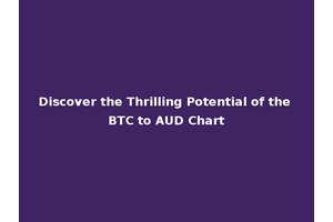 Discover the Thrilling Potential of the BTC to AUD Chart