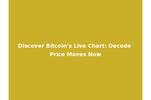 Discover Bitcoin's Live Chart: Decode Price Moves Now