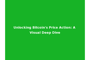 Unlocking Bitcoin's Price Action: A Visual Deep Dive